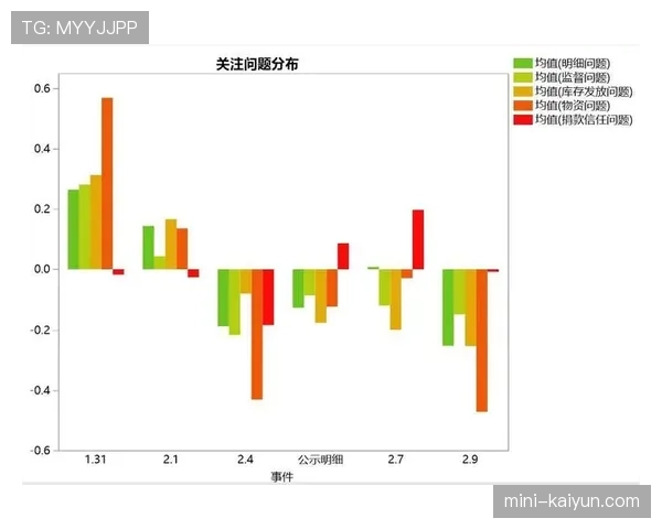 数据分析：第三阶段各队三分球出手占比与胜负关联性报告