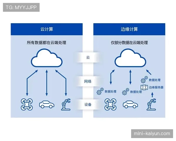 云计算与边缘计算结合，提升足球数据分析处理能力
